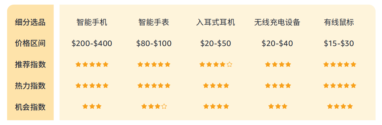 带你看拉美丨女性订单占61.4%，揭秘巴西线上消费力现状