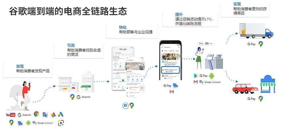 跨境电商三部曲丨第二话：品牌出海时代，如何抓住独立站热潮？