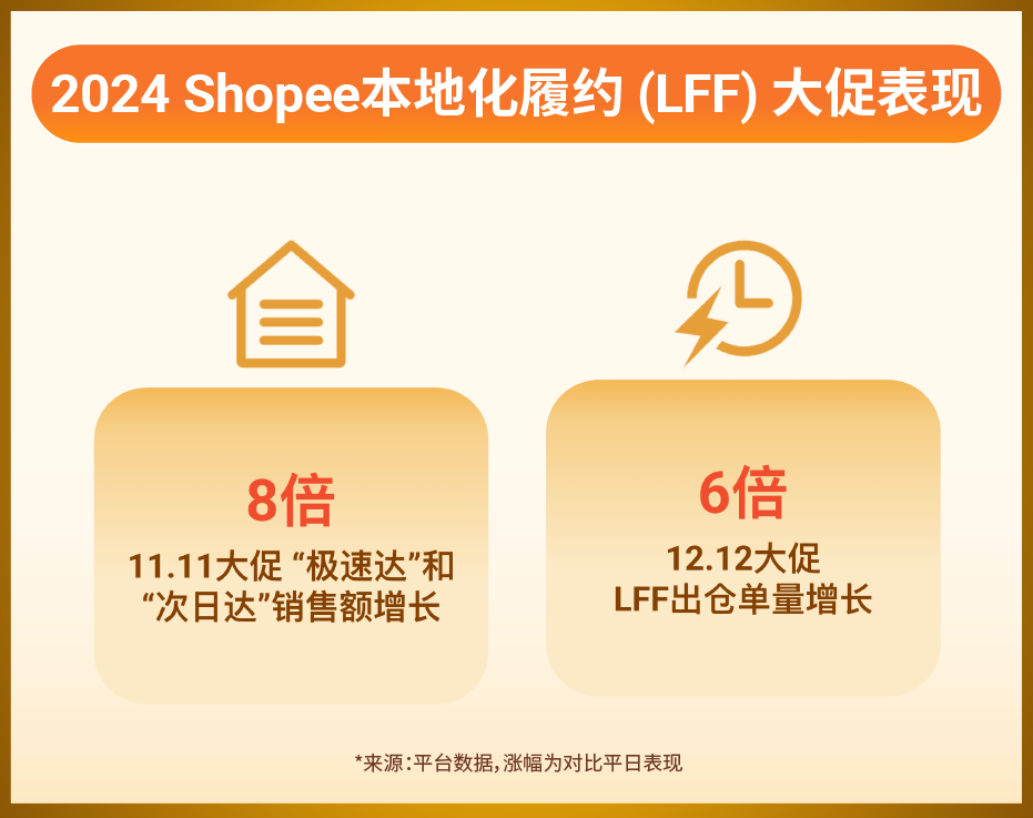 又一平台开放大量资源！新流量红利