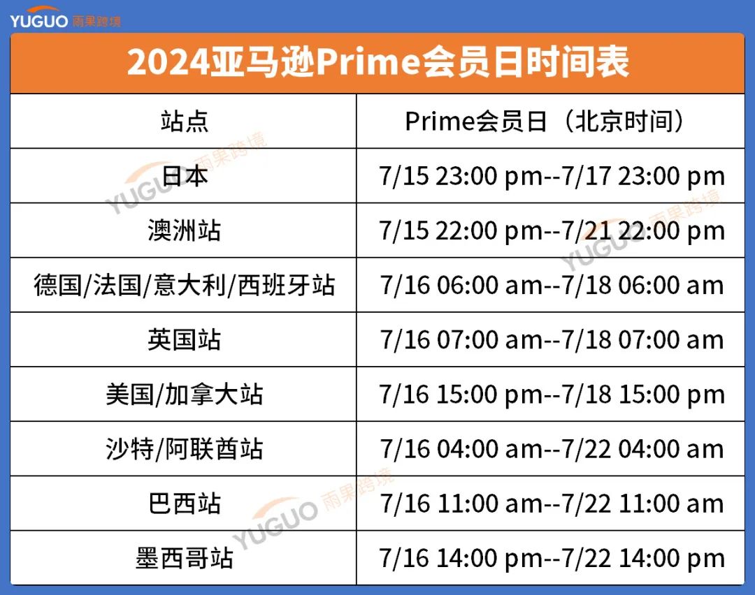 爆单5倍！亚马逊Prime Day首日卖家战报