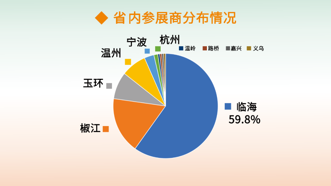 第三届台州国际眼镜展展后报告:服务升级、专业深化,全球影响力再突破