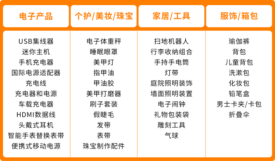 全年热卖，“搞钱”简单，亚马逊澳洲站欢迎您！