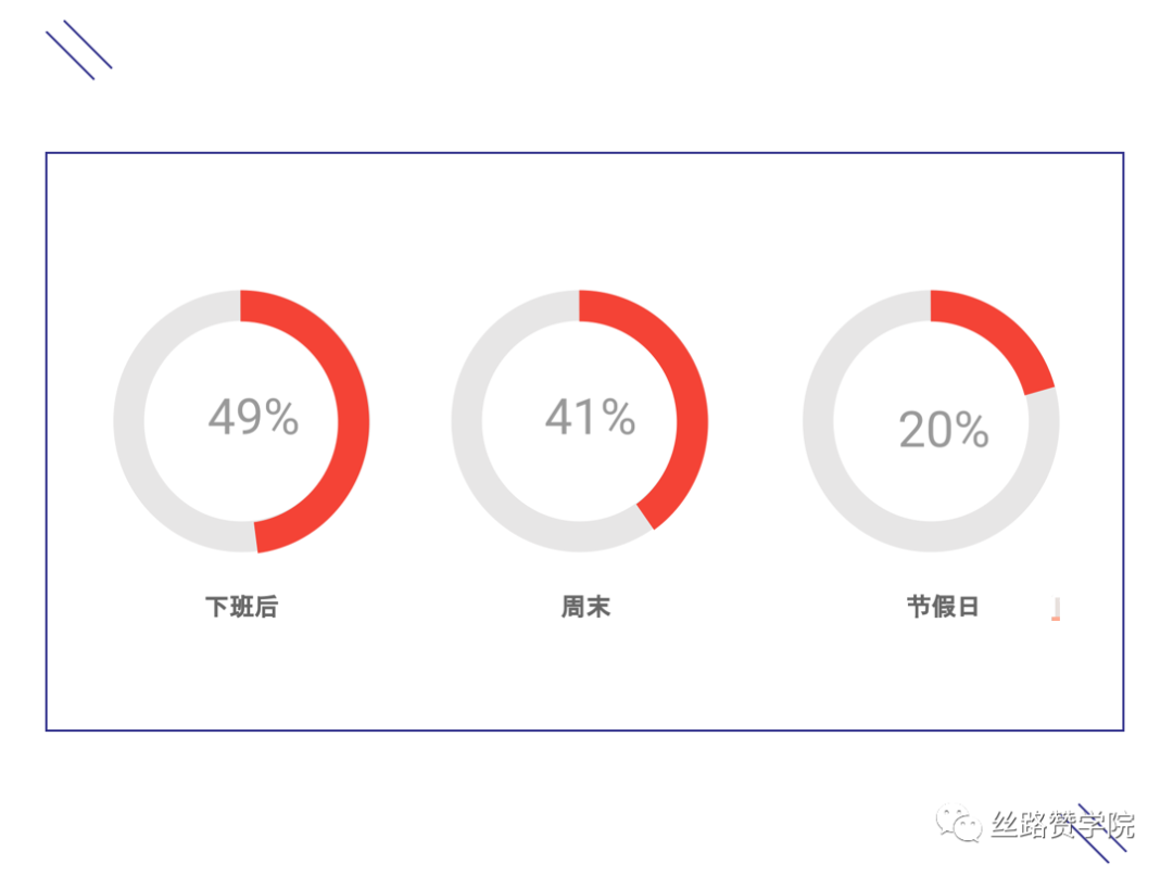 大型机械产线借助谷歌一个月内实现28个高质量询盘