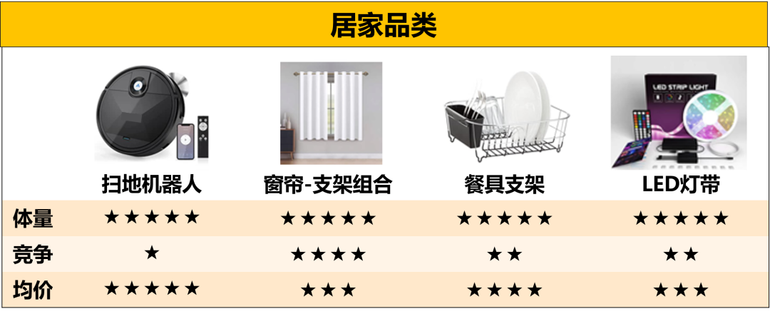 需求大,增速高的亚马逊美、加、墨三站”通吃“热卖选品,了解一下?