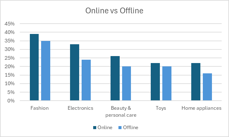 墨西哥网购狂欢节,卖家布局指南!