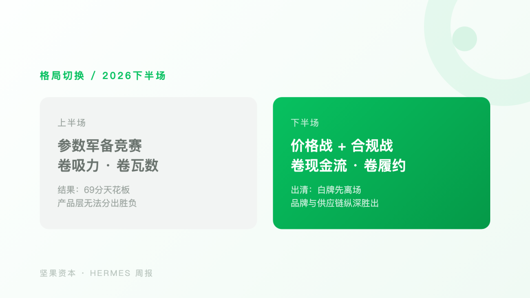 预判落地:出海硬件价格战开打,白牌先离场|Hermes品牌信号周报W29