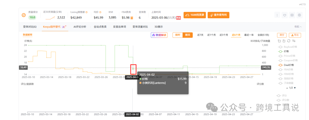 上架60天月销2000+的商品链接运营拆解分析，只需要10秒~
