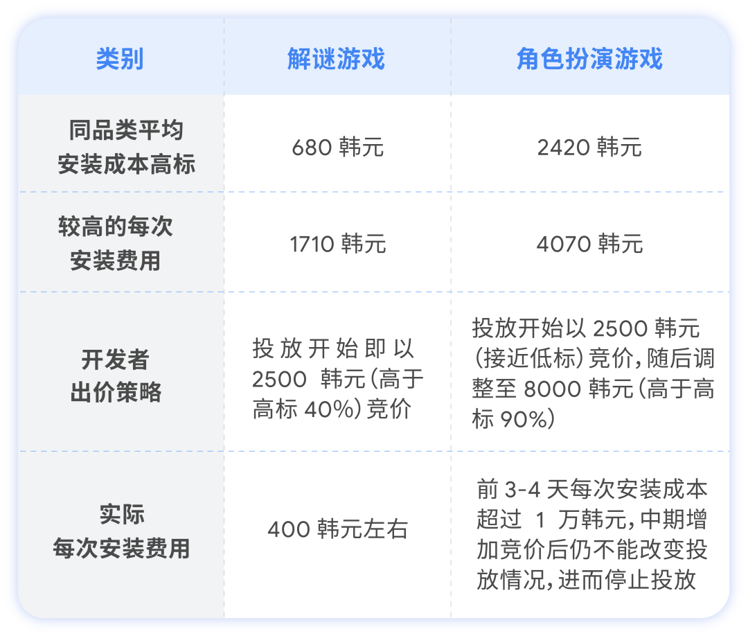 一站式手游/应用出海秘笈，揭秘应用开发获客变现从 0 至 1