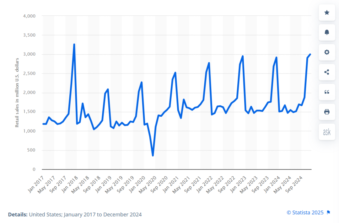 出击年末旺季！热销玩具情报抢先看！