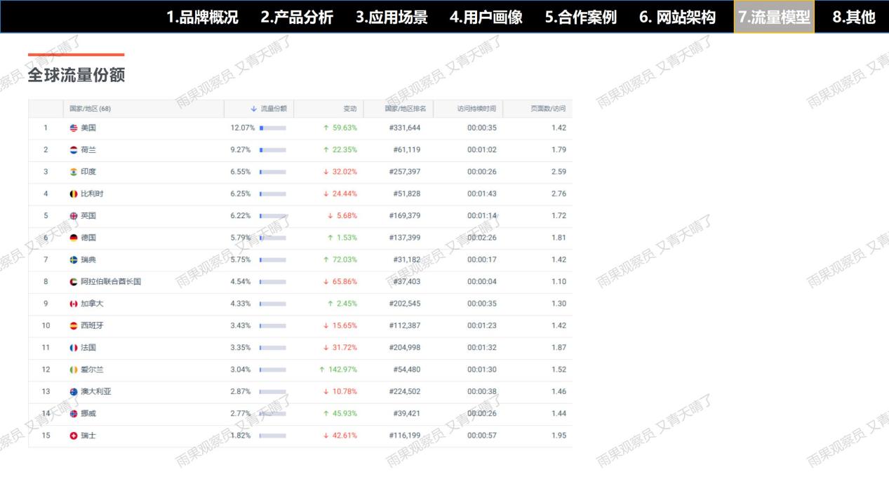【案例拆解001】EVBox充电桩独立站：流量×产品×信任×体验的完美闭环
