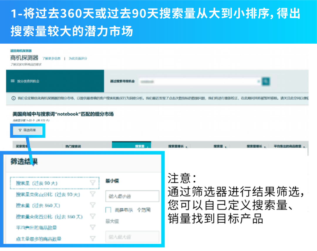 3个月变3周！实测亚马逊爆品开发提速96%！中小卖家速看！