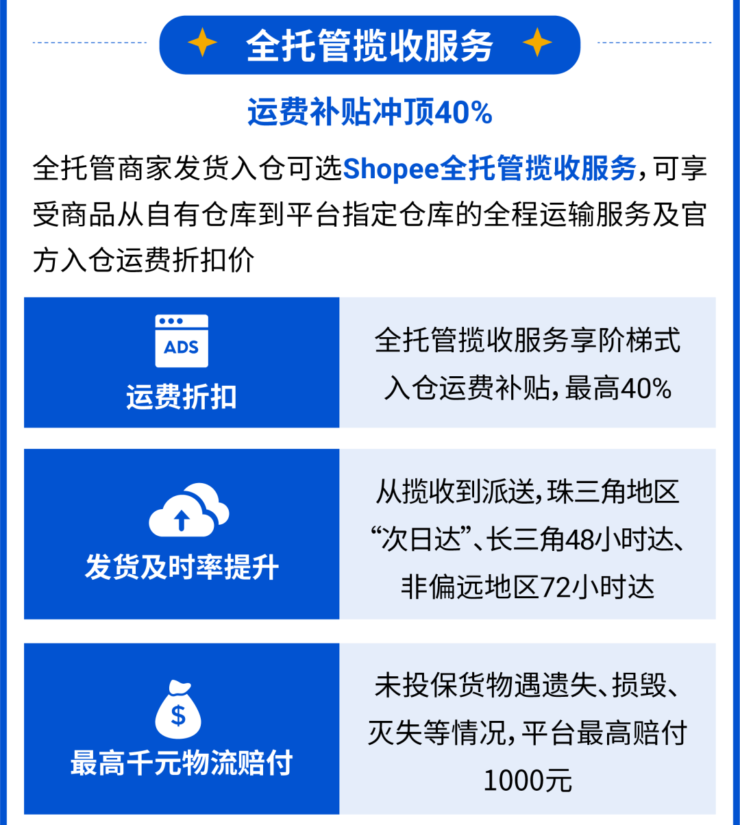 2026年Shopee全托管入驻新利好解读, 附快速入驻通道