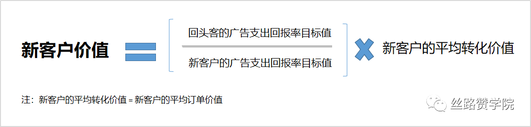 智能购物广告最佳使用策略，助力销量4倍提升！