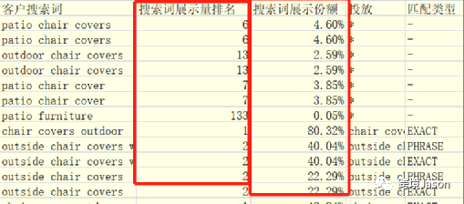 广告基本功篇:一文看懂广告报告