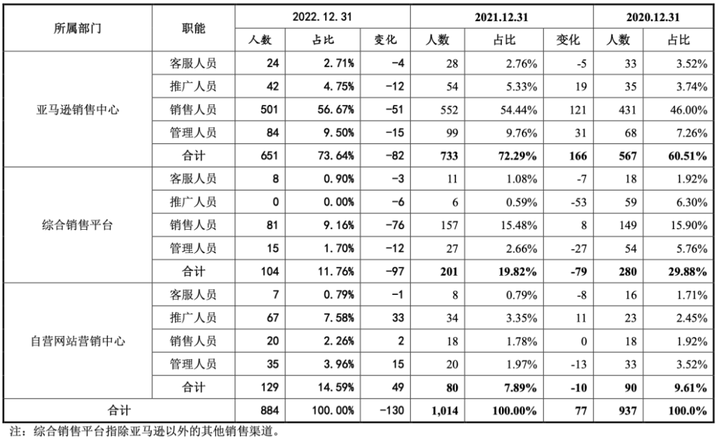 赛维的“爆单”及隐忧