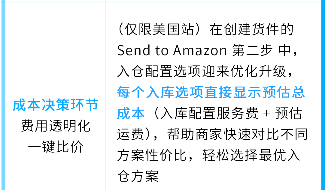 亚马逊FBA入库功能又更新！降本+提速，帮您一步到位！