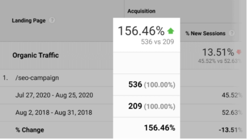 独立站卖家2022年必须掌握的8大Google SEO优化要素（四）
