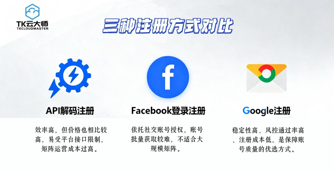 TK云大师全流程自动化运营指南：破解TIKTOK运营核心痛点！