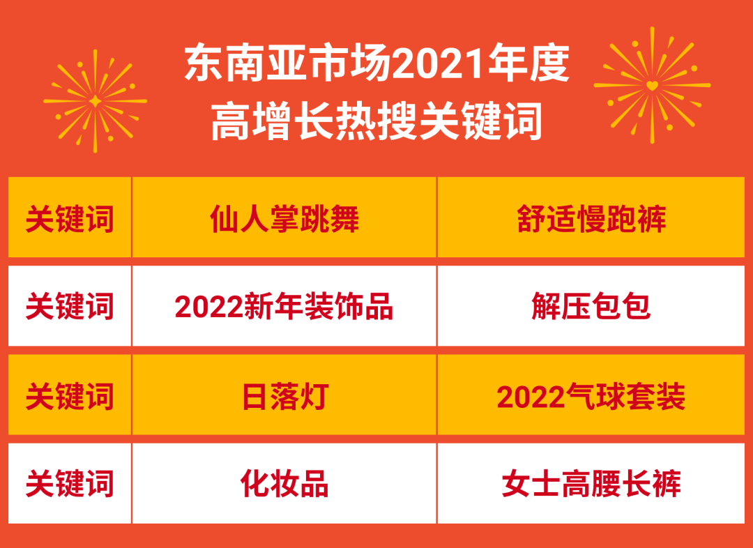 速看2021牛气高潜热卖榜单, 启程2022如虎再添“亿”!