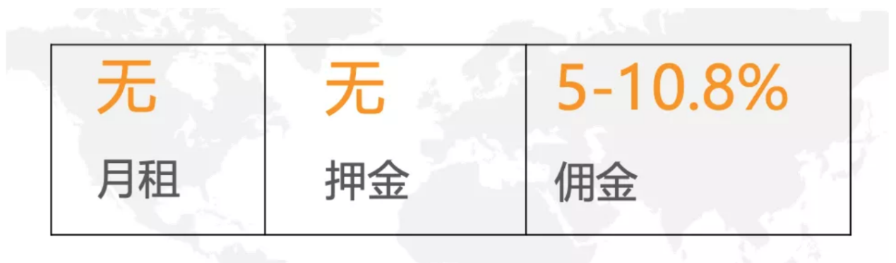 coupang全解！马帮ERP告诉你到底适不适合做coupang！