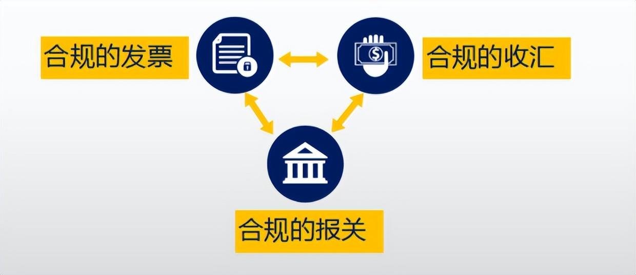 跨境电商资金、税务五种合规模式