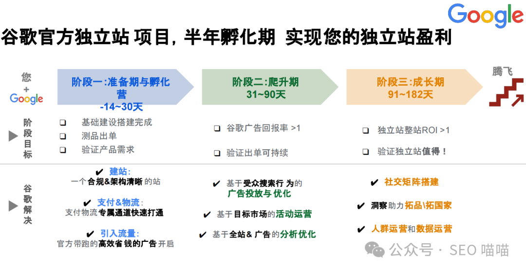 谷歌网站推广方案_谷歌系平台推广