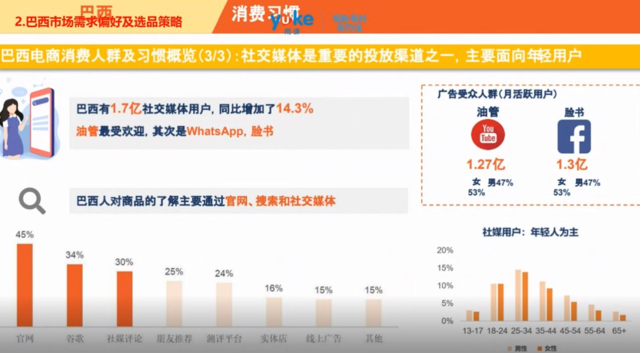 【干货实操】Shopee巴西市场运营策略解析