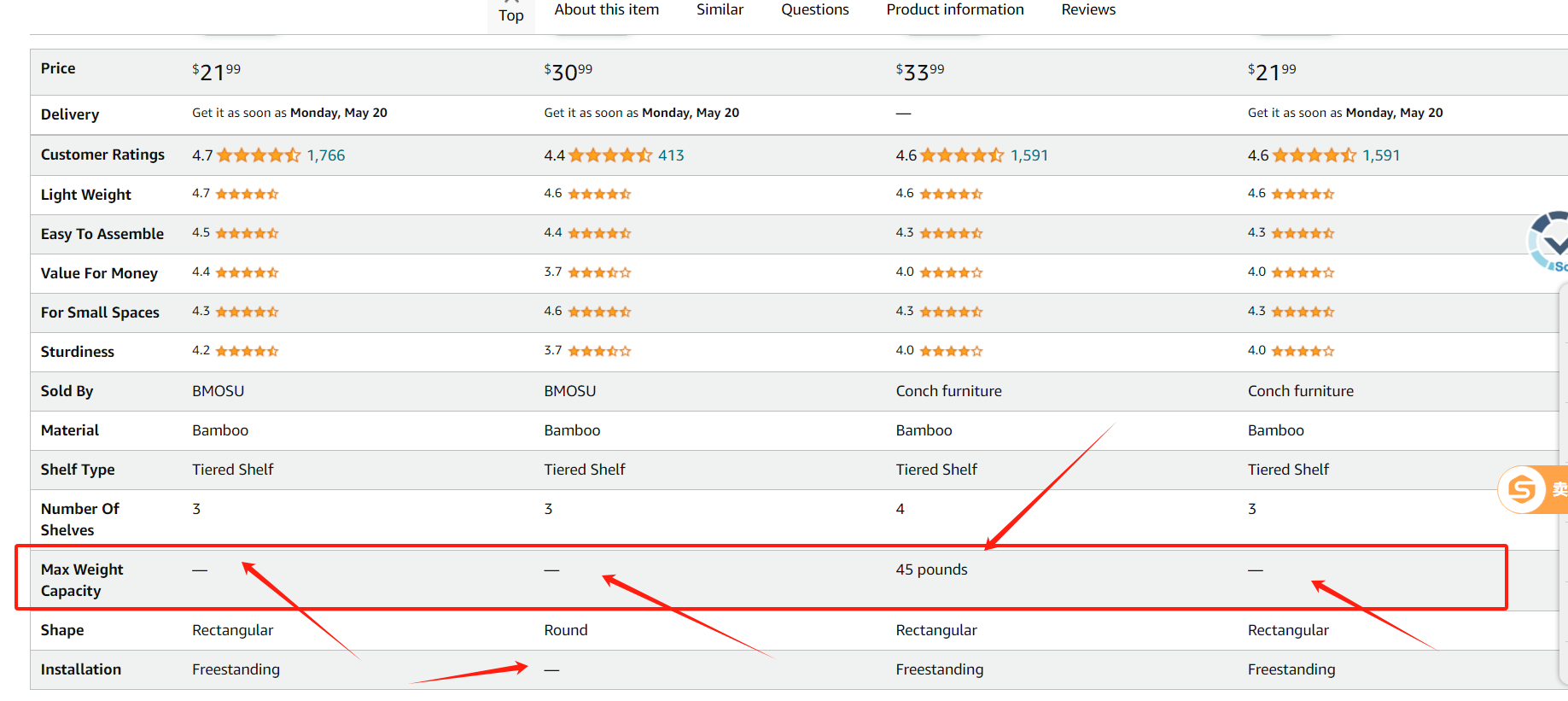 老链接30天内销量从0到200单,我是如何做到的?