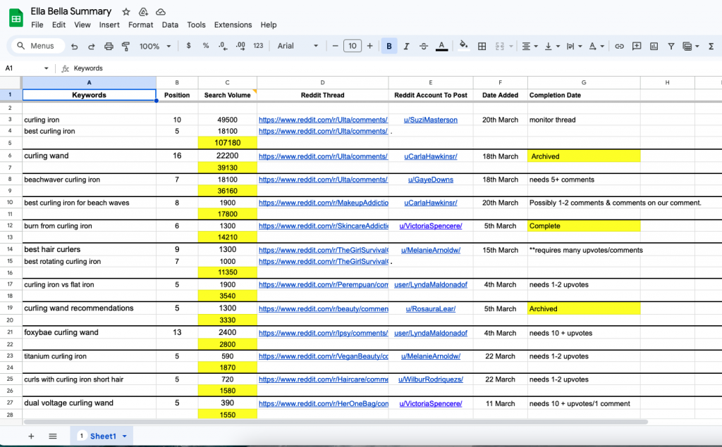 Reddit营销到底要怎么做? 给国外Agency交了1999刀学费后发现