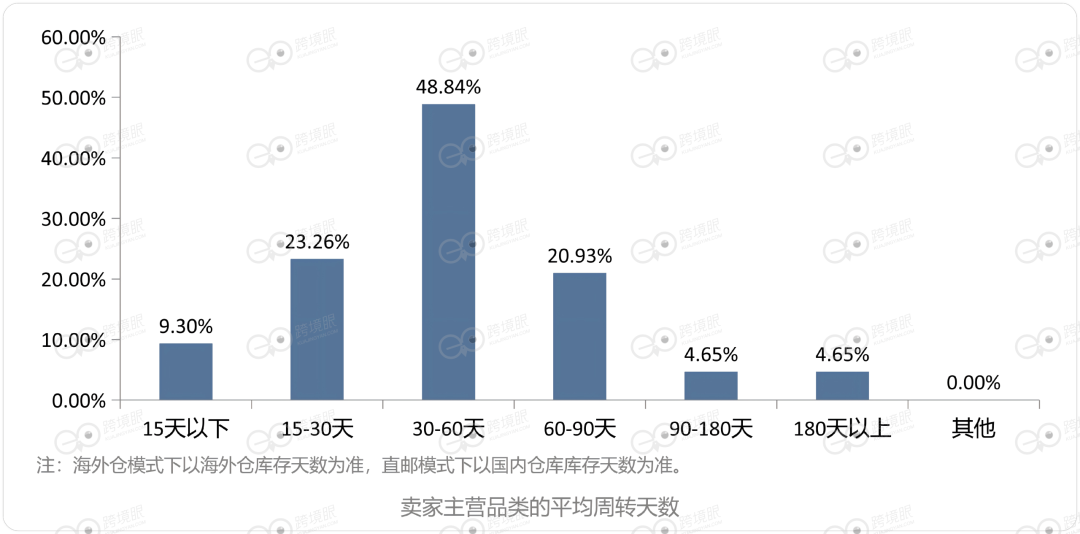 6200个海外仓，藏着2026年跨境电商的答案