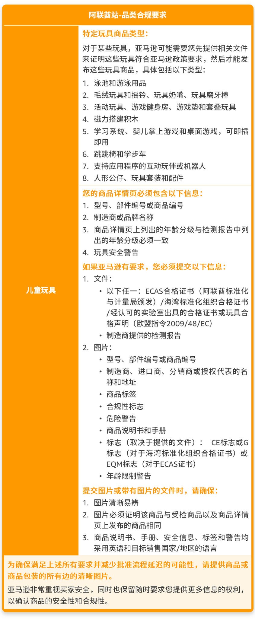 亚马逊美国站新增1个禁售品类，加拿大站、阿联酋站6大品类开启售前审核！