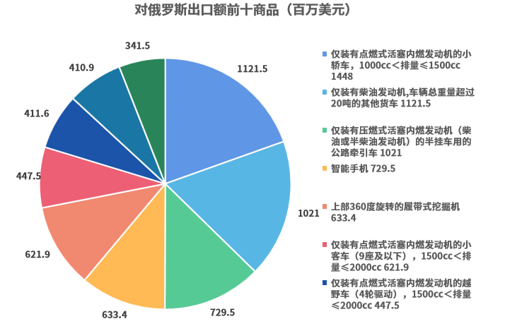 上半年外贸数据出炉!排在前几名的国家,中国都出口了什么?