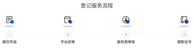 亚马逊版权侵权怎么办?指纹科技来帮你！