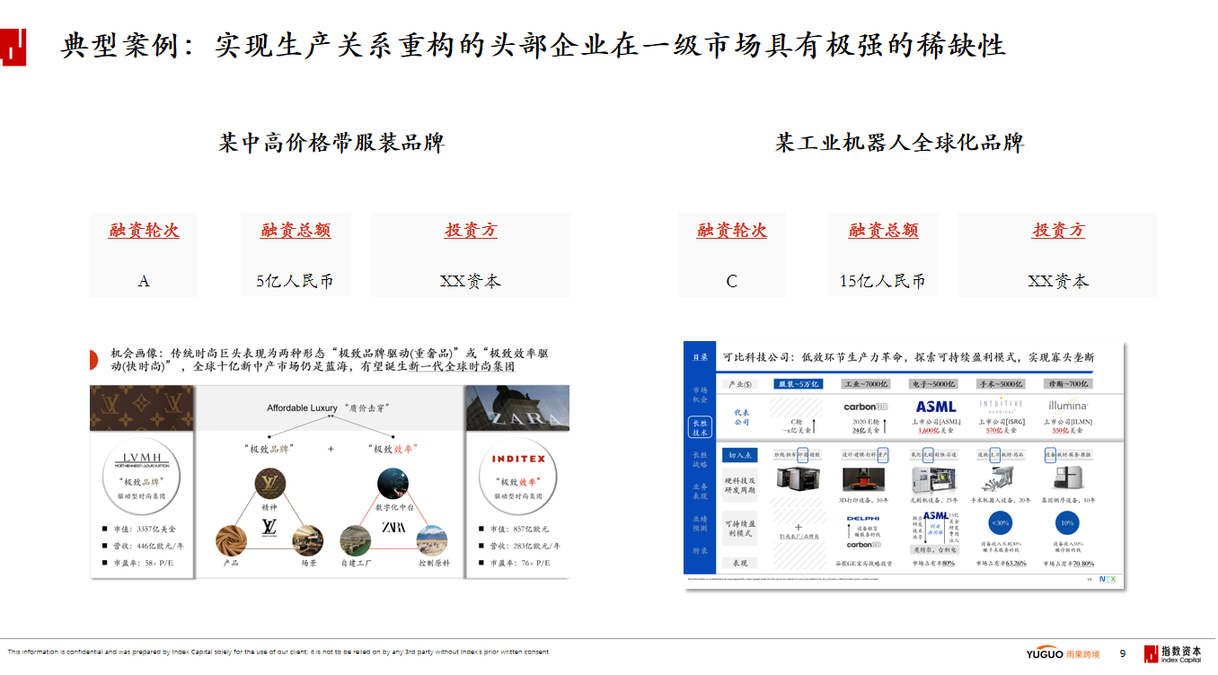 雨果跨境联合指数资本共同发布《2023品牌出海发展趋势研究报告》