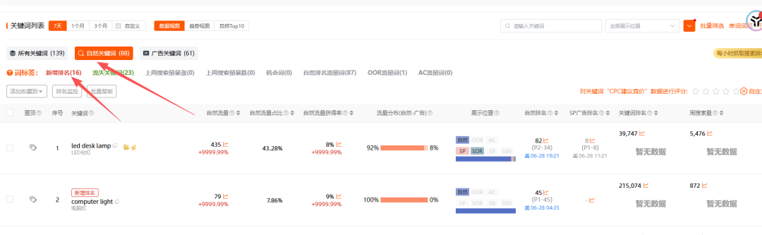 会员日后关键词排名稳不住?不是自然回落,是结构塌了