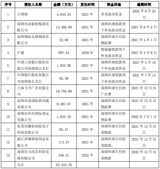 被债主堵门？深圳大卖披露债务清单