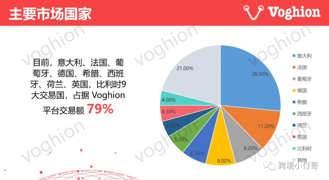 Voghion平台为什么能异军突起？定位欧洲市场的Voghion是否能够成为中国卖家出海的新选择？
