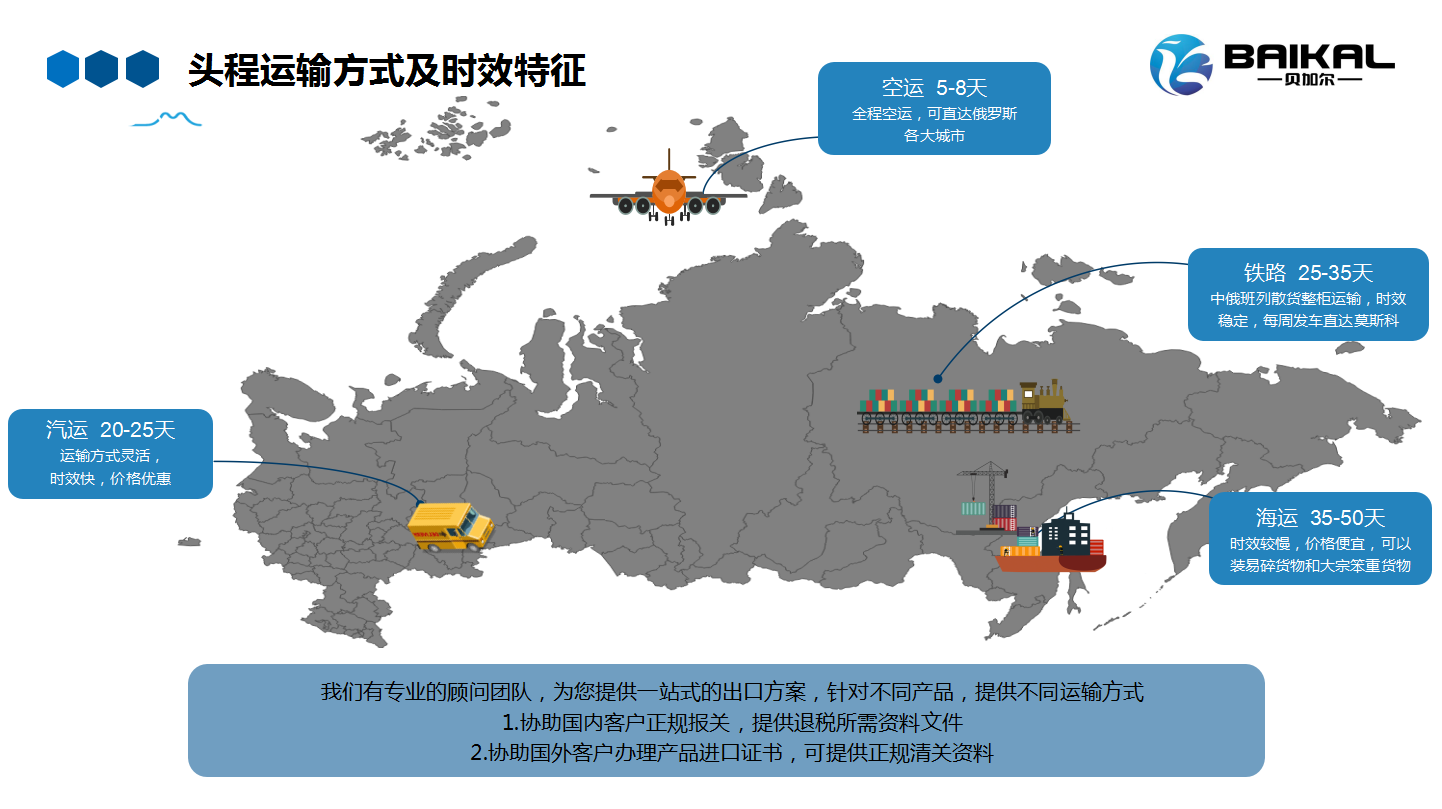 贝加尔海外：俄罗斯海外仓备货不二之选
