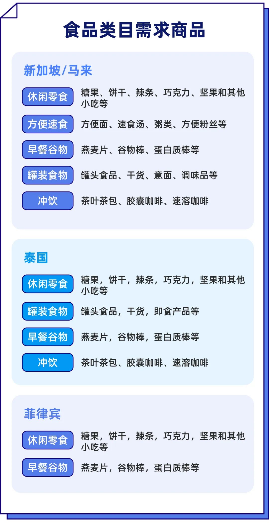 运营干货&食品热销趋势，这些操作新老运营都容易忽略！
