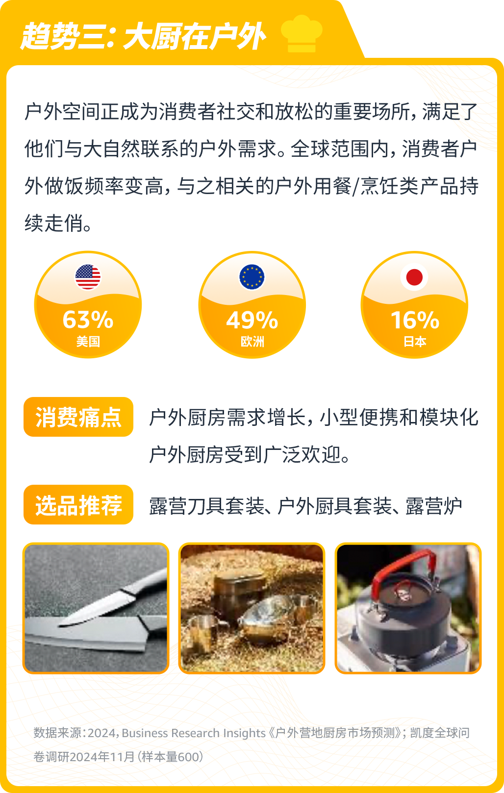 一文看懂亚马逊最新4大热卖趋势，让您的爆单决策快人一步！