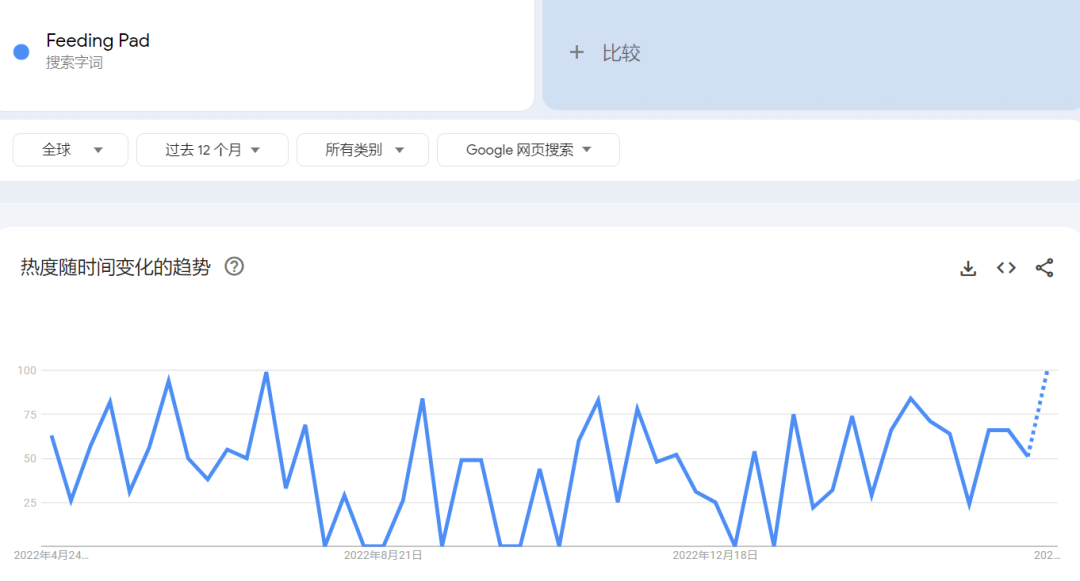 TikTok“宠物舔食垫”又火了！单个视频获3000万播放，网友纷纷求同款