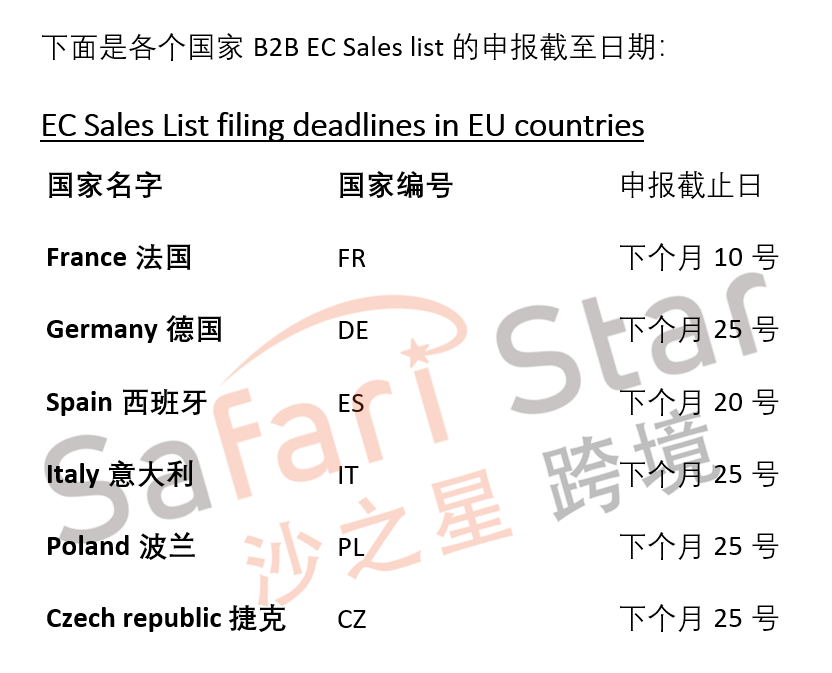 Amy聊跨境:欧洲VAT税务重要通知!不做B2B申报将会被强制注销税号?