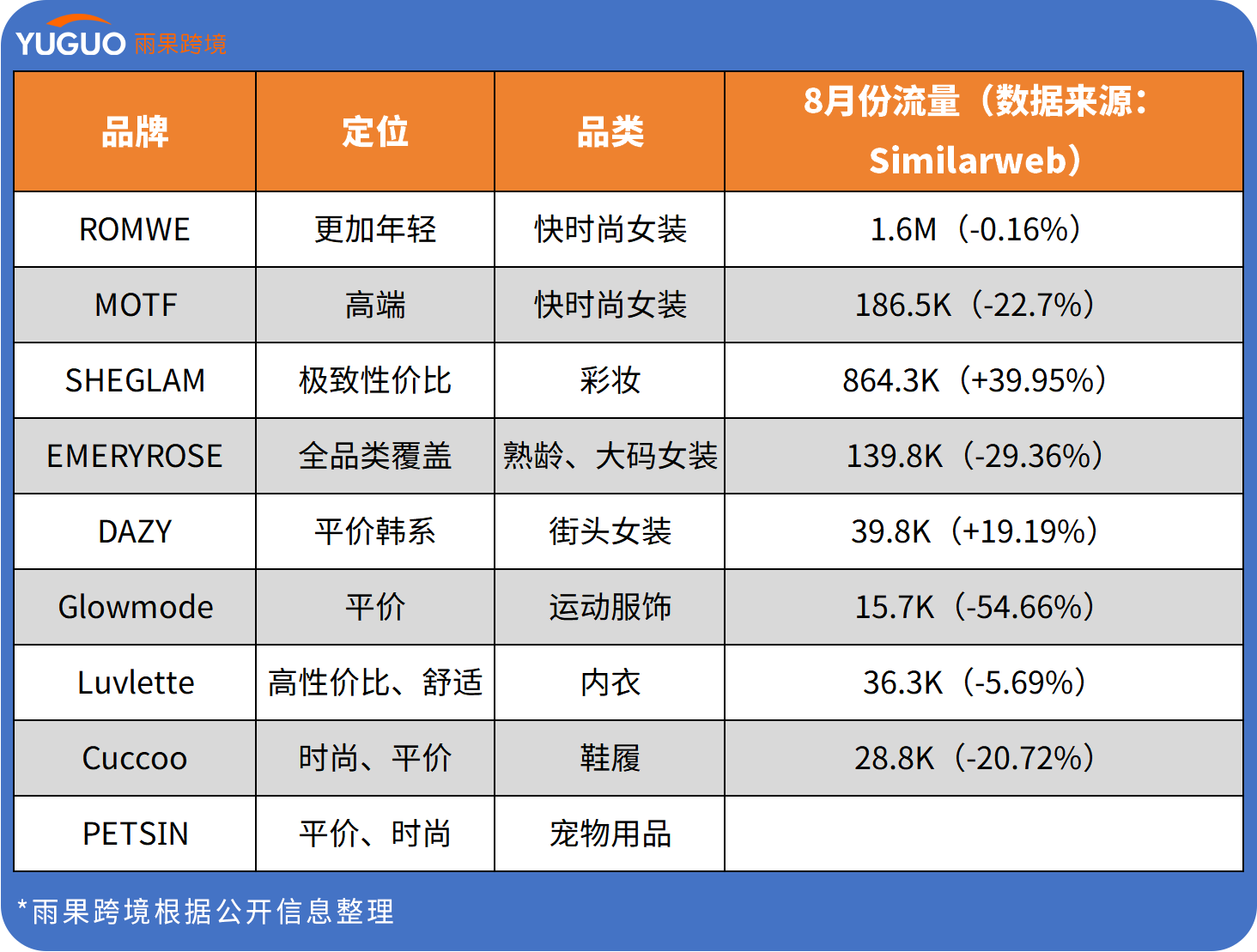 Wish的“进”与“退”，成为Temu们的“照妖镜”