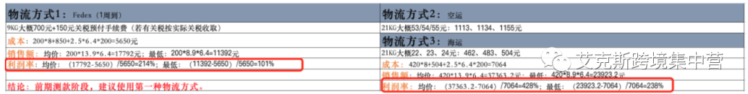 注意！这6大亚马逊选品误区你躺枪了吗？