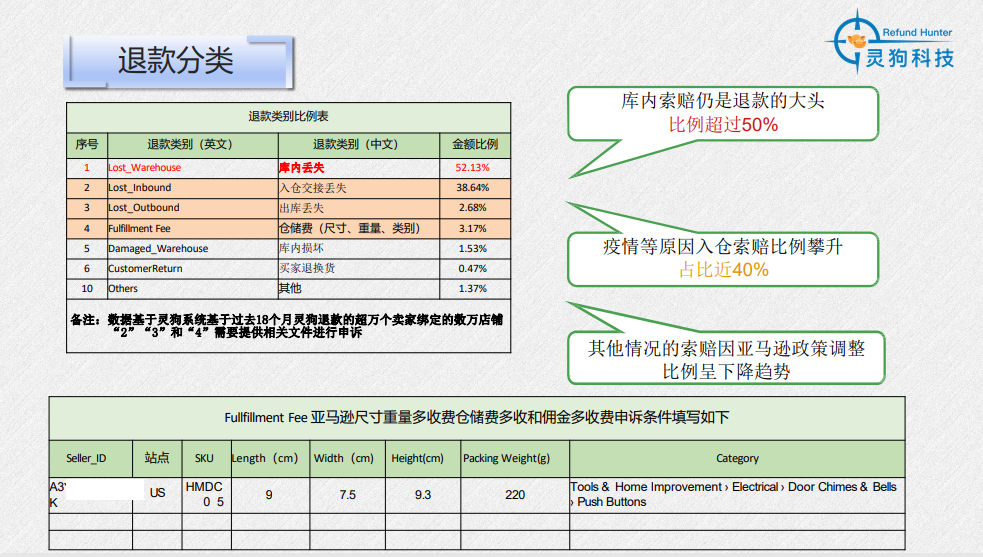 亚马逊FBA退款的入仓索赔,无法提供单证怎么办？