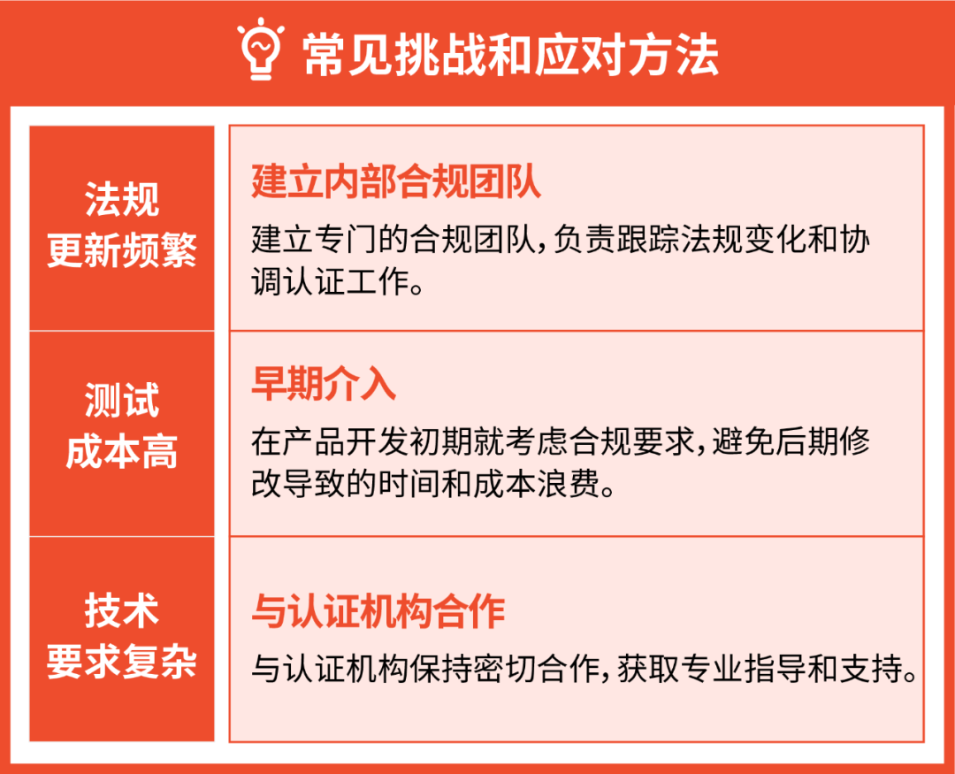 重要! 掌握商品合规认证技巧, 避免店铺违规冻结