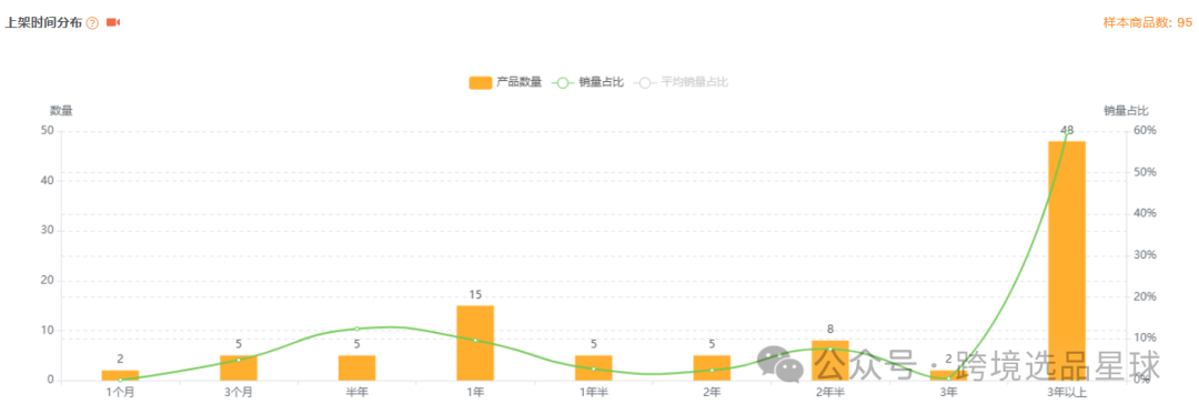 亚马逊选品热门产品解读第45期，热门产品编织套装初步市场分析报告
