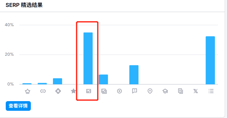 谷歌6月底核心算法更新来啦!详细解读及应对方案