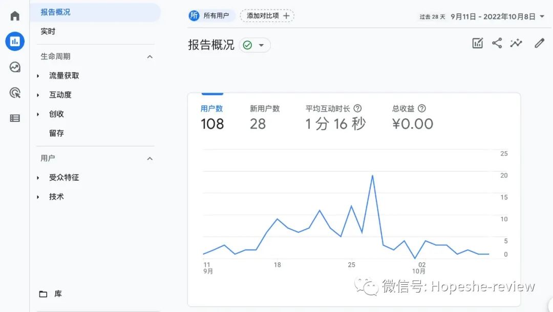 Google Analytics 入门指南：谷歌分析页面解读
