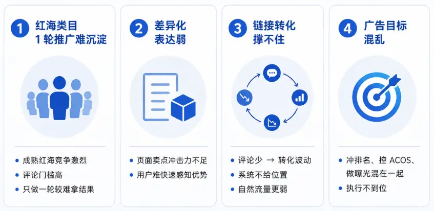 案例分析｜14天BD跑完单量没起色：问题出在Woot？